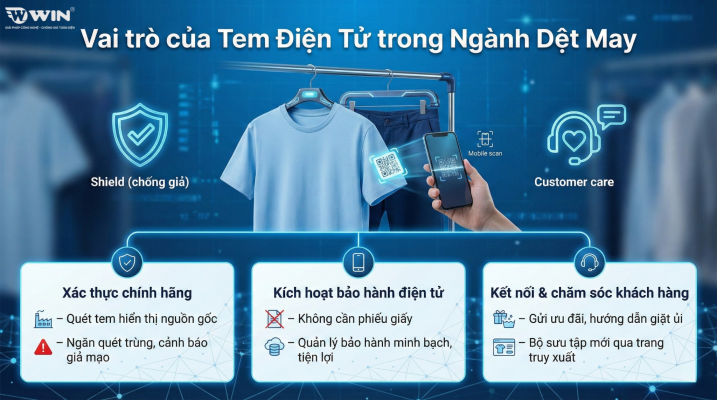 tem bảo hành điện tử cho thời trang mà doanh nghiệp cần biết!