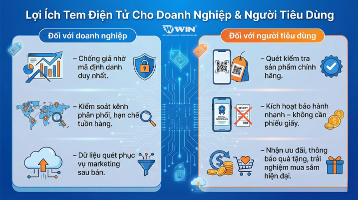 Giải pháp bảo hành thời trang- tem chống giả hiệu quả cho doanh nghiệp