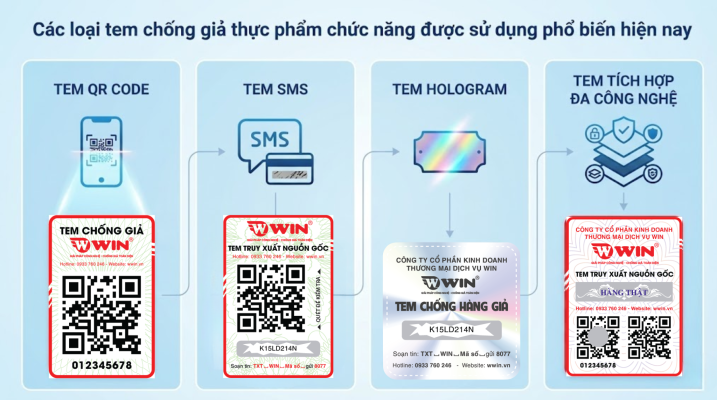 Tem chống giả thực phẩm chức năng giúp xác thực nguồn gốc dược phẩm nhanh.