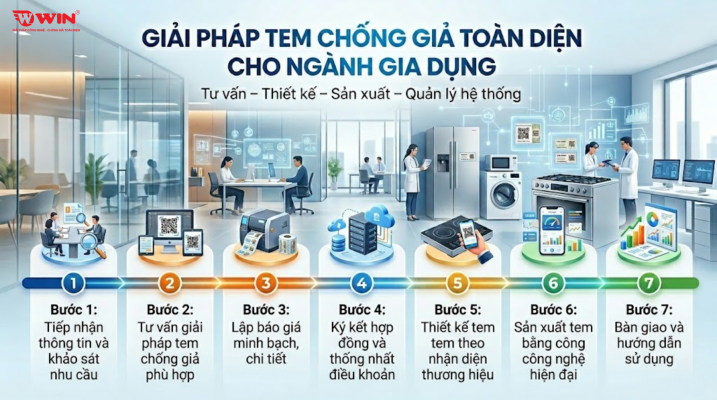 WIN - địa chỉ cung cấp giải pháp chống giả nghành gia dụng uy tín tại TPHCM
