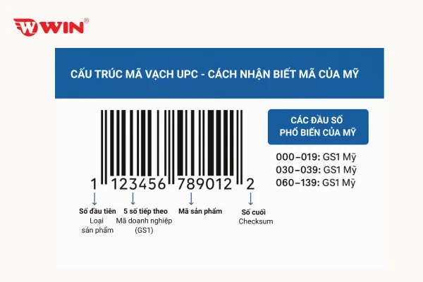 Mã vạch của Mỹ