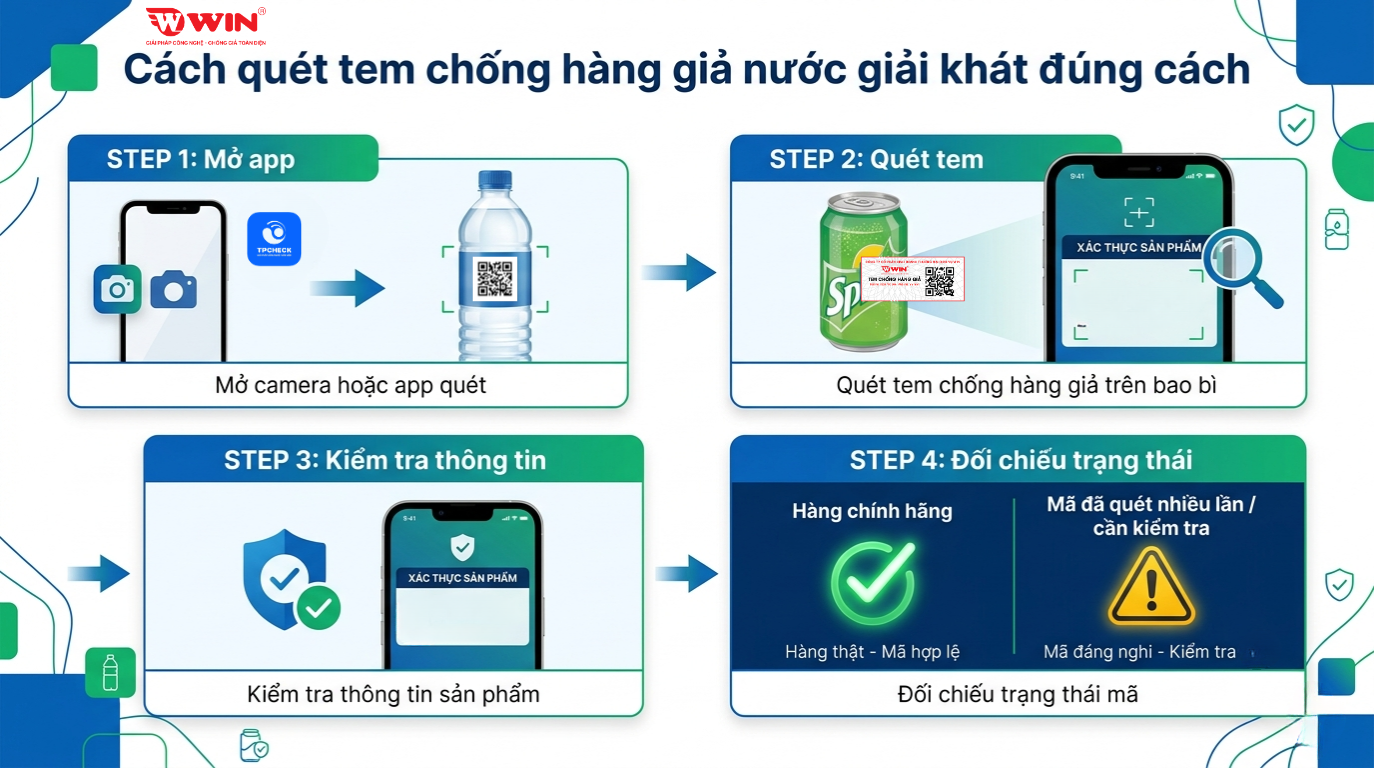 WIN - Địa chỉ cung cấp giải pháp in ân - tem chống giả uy tín hàng đầu tại Việt Nam.