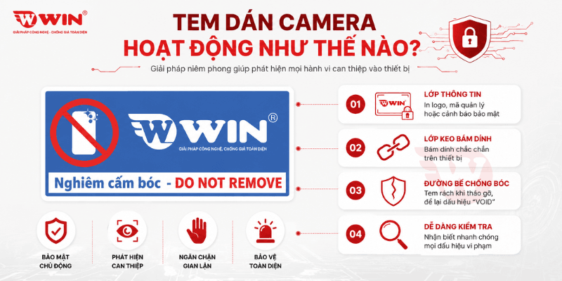 Cách thức hoạt động của tem dán camera