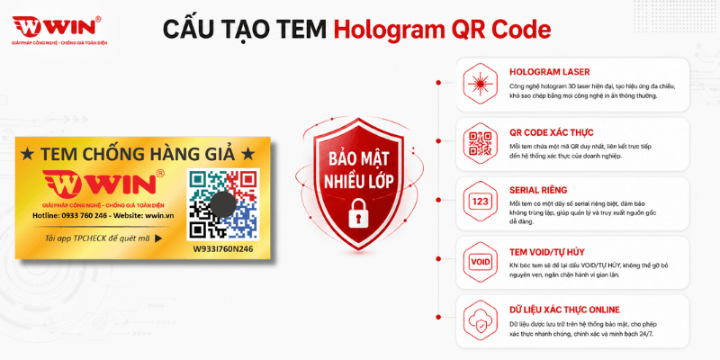 Cấu Tạo Của Tem Chống Hàng Giả Hologram QR Code