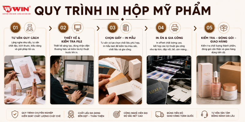 Quy trình in hộp mỹ phẩm
