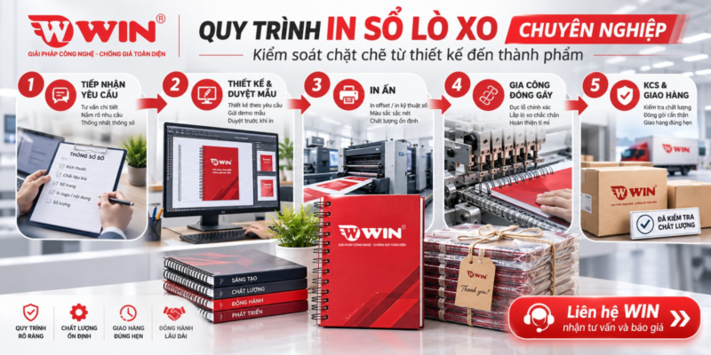 Quy trình đặt in sổ lò xo chuyên nghiệp tại WIN