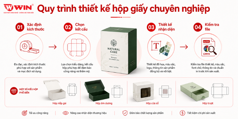 Quy trình thiết kế hộp giấy chuyên nghiệp