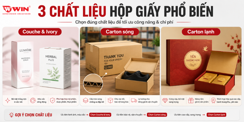 Phân loại chất liệu in ấn hộp giấy phổ biến hiện nay