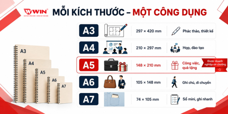 Ứng dụng phổ biến của các loại sổ tay