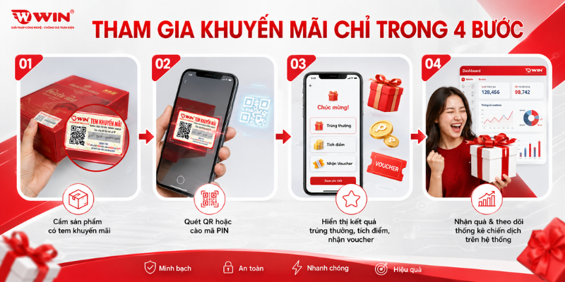 Hướng dẫn sử dụng tem khuyến mãi