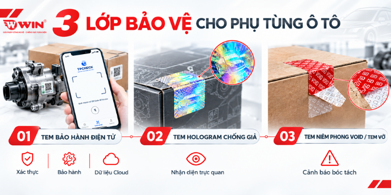 Hệ thống tem nhãn chống giả thế hệ mới dành cho phụ tùng ô tô