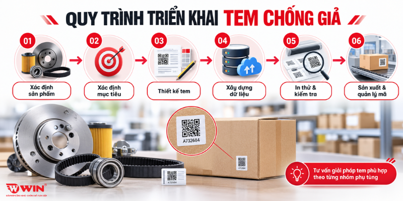 Quy trình triển khai tem chống giả cho doanh nghiệp