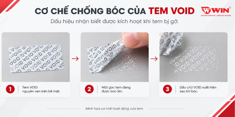 Cơ chế hoạt động của tem VOID